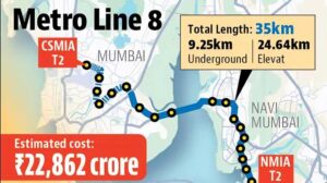 State Clears Metro Line 8 Linking Mumbai, Navi Mumbai Airports; 40% VGF Approved